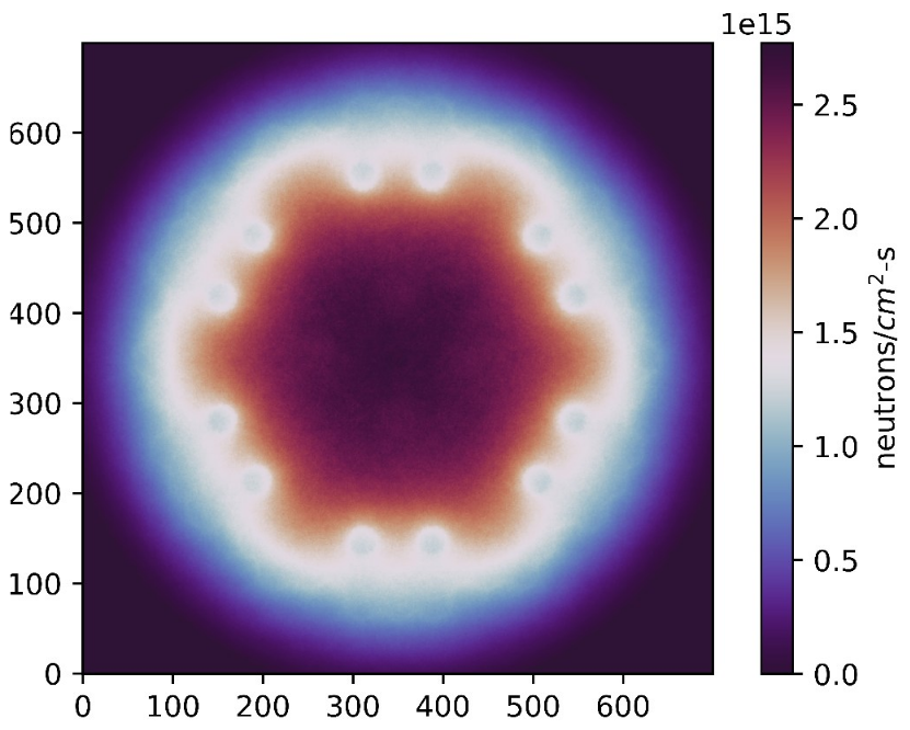 Radial neutron flux distribution in ALFRED